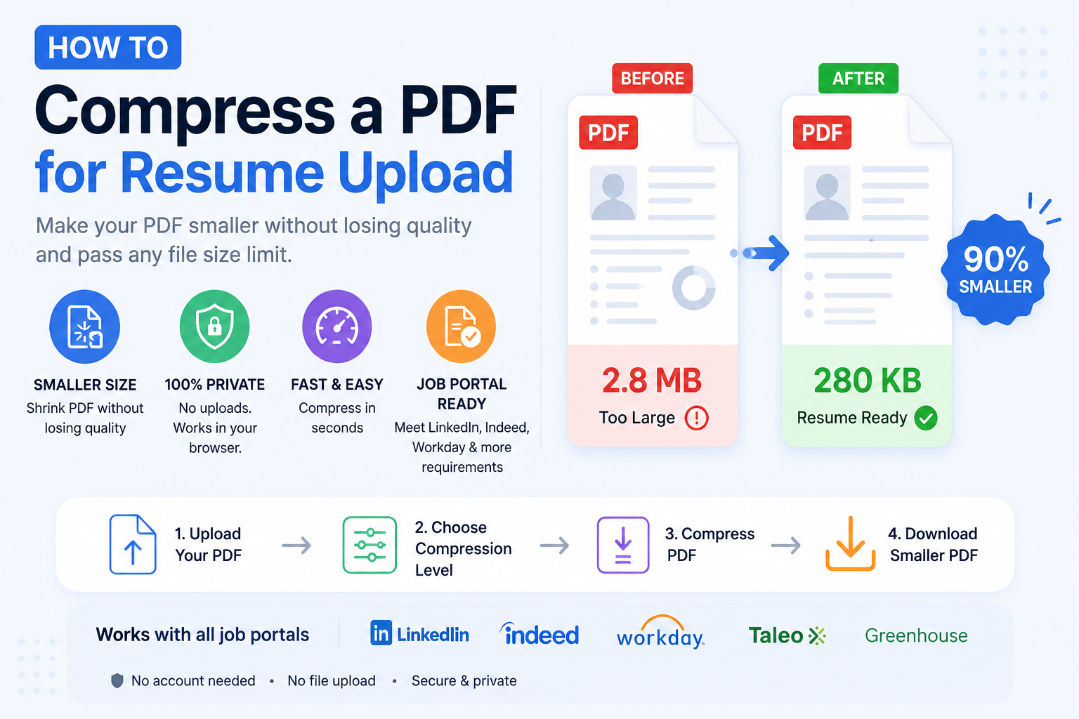 How to Compress a PDF for Resume Upload (LinkedIn, Indeed, Workday)
