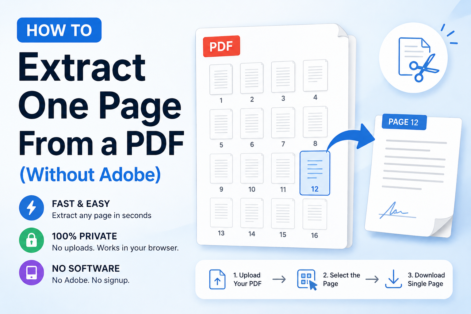 How to Extract One Page From a PDF (Without Adobe)