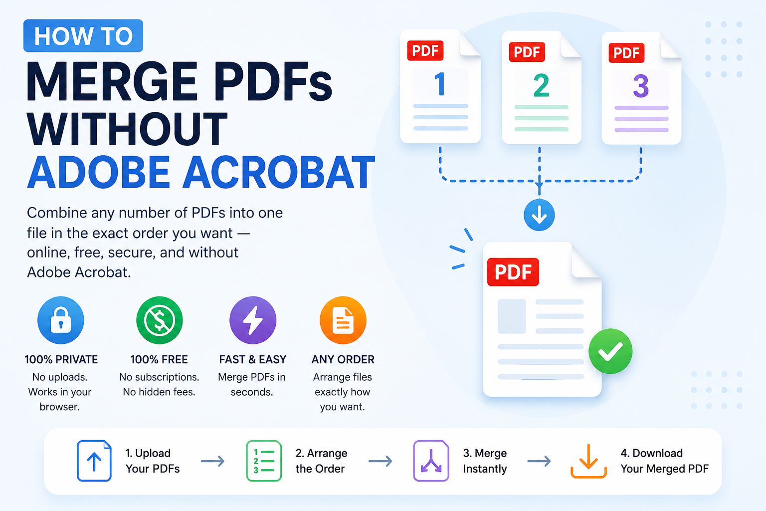 How to Merge PDFs Without Adobe Acrobat